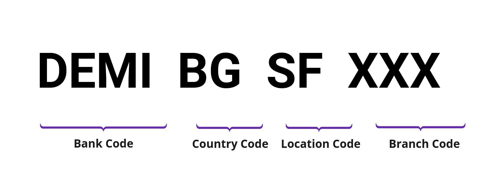 SWIFT / BIC DEMIBGSF