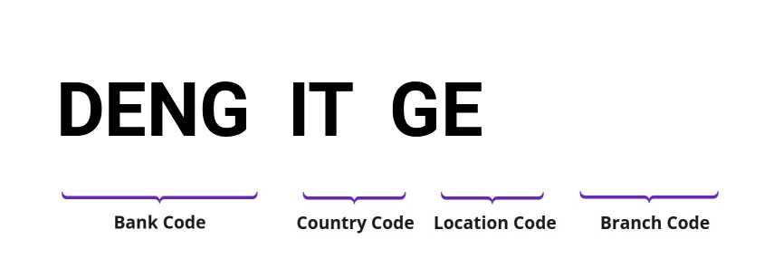 SWIFT / BIC DENGITGE