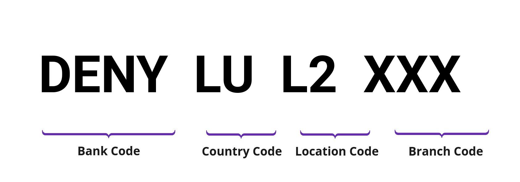 SWIFT / BIC DENYLUL2