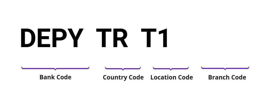 SWIFT / BIC DEPYTRT1