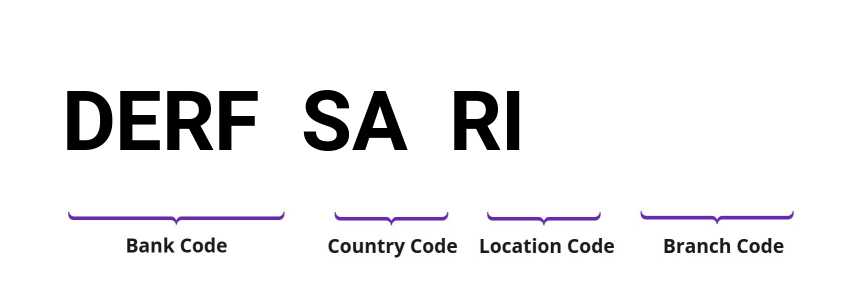 SWIFT / BIC DERFSARI