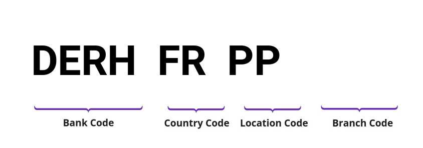 SWIFT / BIC DERHFRPP