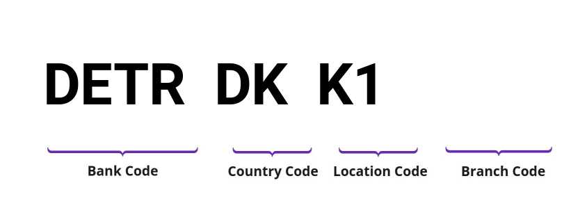 SWIFT / BIC DETRDKK1