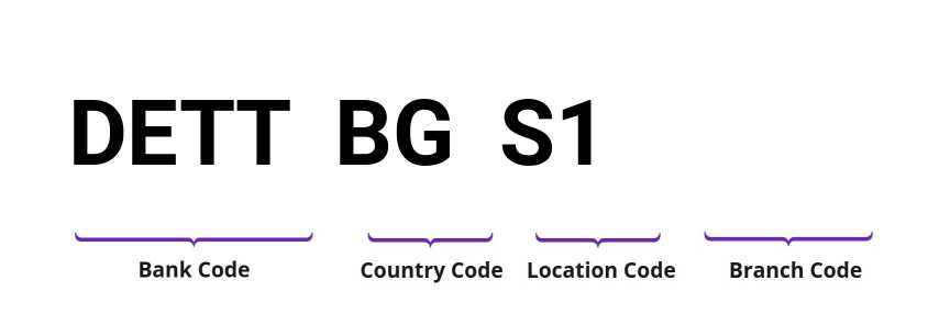 SWIFT / BIC DETTBGS1