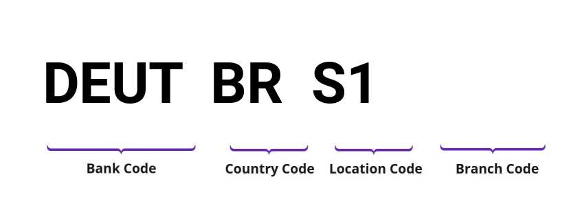 SWIFT / BIC DEUTBRS1