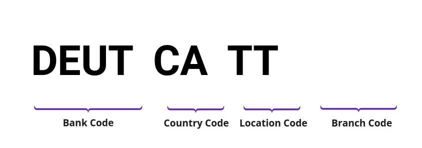 SWIFT / BIC DEUTCATT