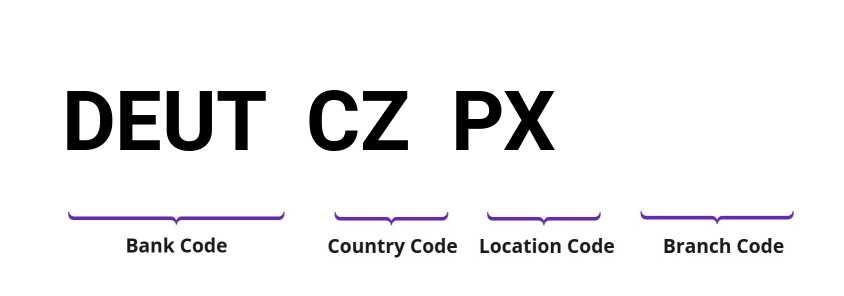 SWIFT / BIC DEUTCZPX