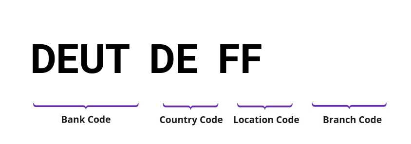 SWIFT / BIC DEUTDEFF