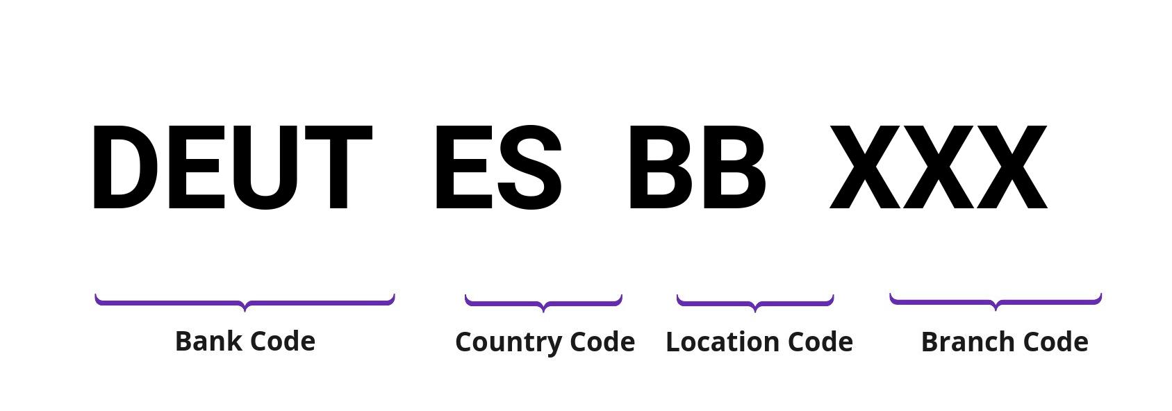 SWIFT / BIC DEUTESBB