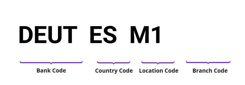 SWIFT / BIC DEUTESM1