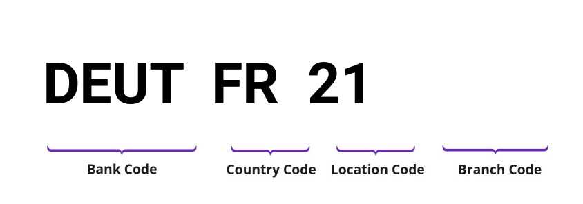 SWIFT / BIC DEUTFR21