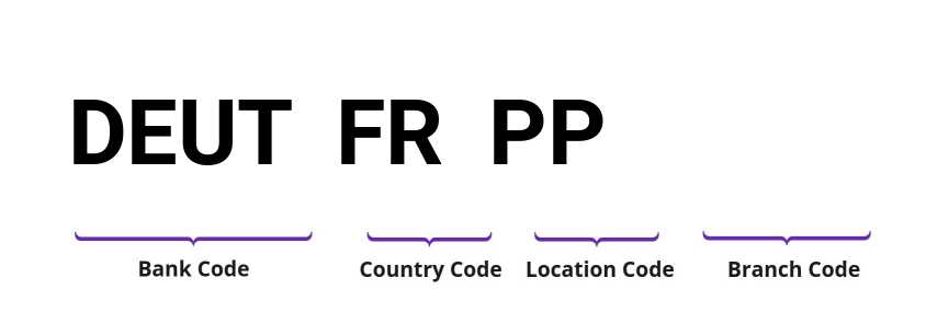 SWIFT / BIC DEUTFRPP