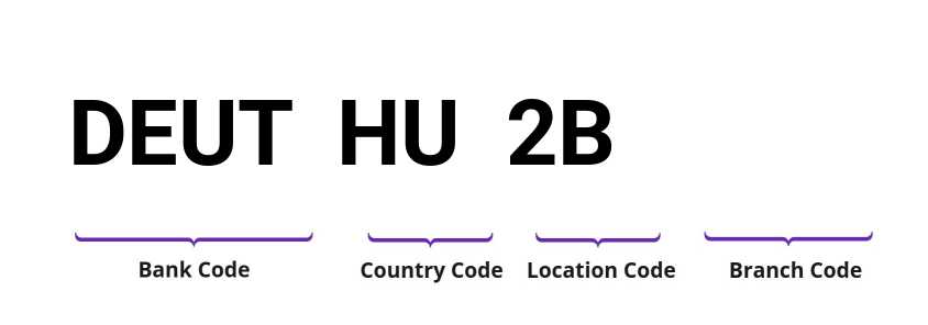 SWIFT / BIC DEUTHU2B