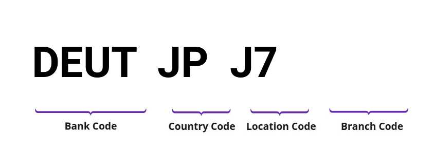 SWIFT / BIC DEUTJPJ7