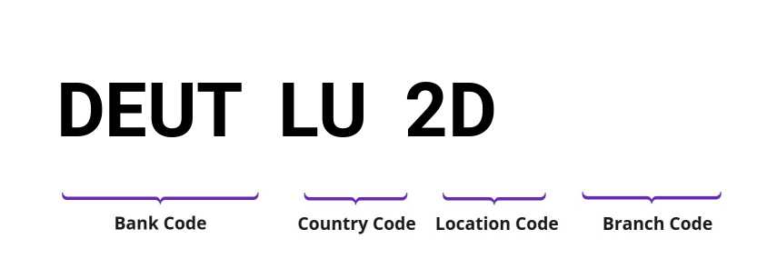 SWIFT / BIC DEUTLU2D