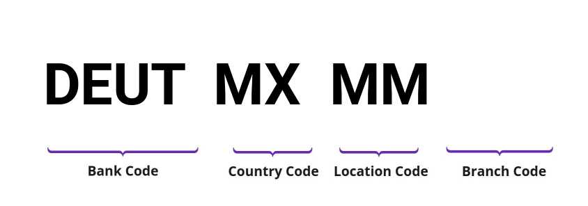 SWIFT / BIC DEUTMXMM