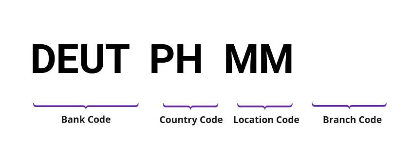 SWIFT / BIC DEUTPHMM