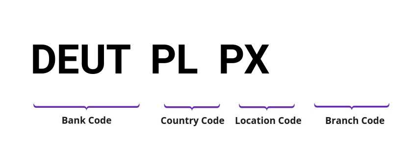 SWIFT / BIC DEUTPLPX