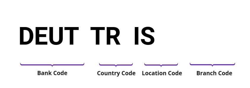 SWIFT / BIC DEUTTRIS