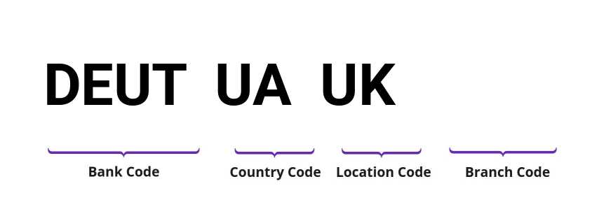 SWIFT / BIC DEUTUAUK