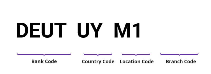 SWIFT / BIC DEUTUYM1
