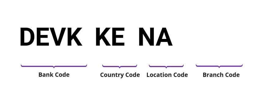 SWIFT / BIC DEVKKENA