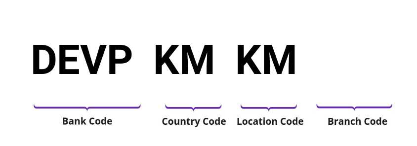 SWIFT / BIC DEVPKMKM