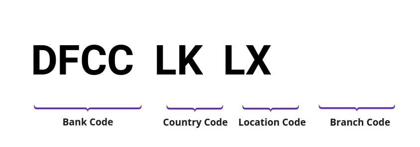SWIFT / BIC DFCCLKLX