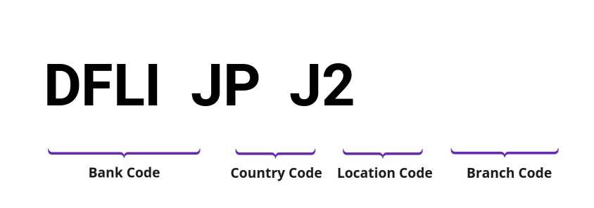 SWIFT / BIC DFLIJPJ2