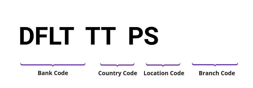 SWIFT / BIC DFLTTTPS