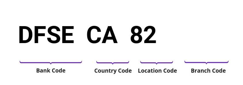 SWIFT / BIC DFSECA82