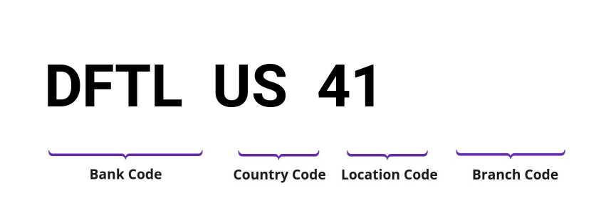 SWIFT / BIC DFTLUS41