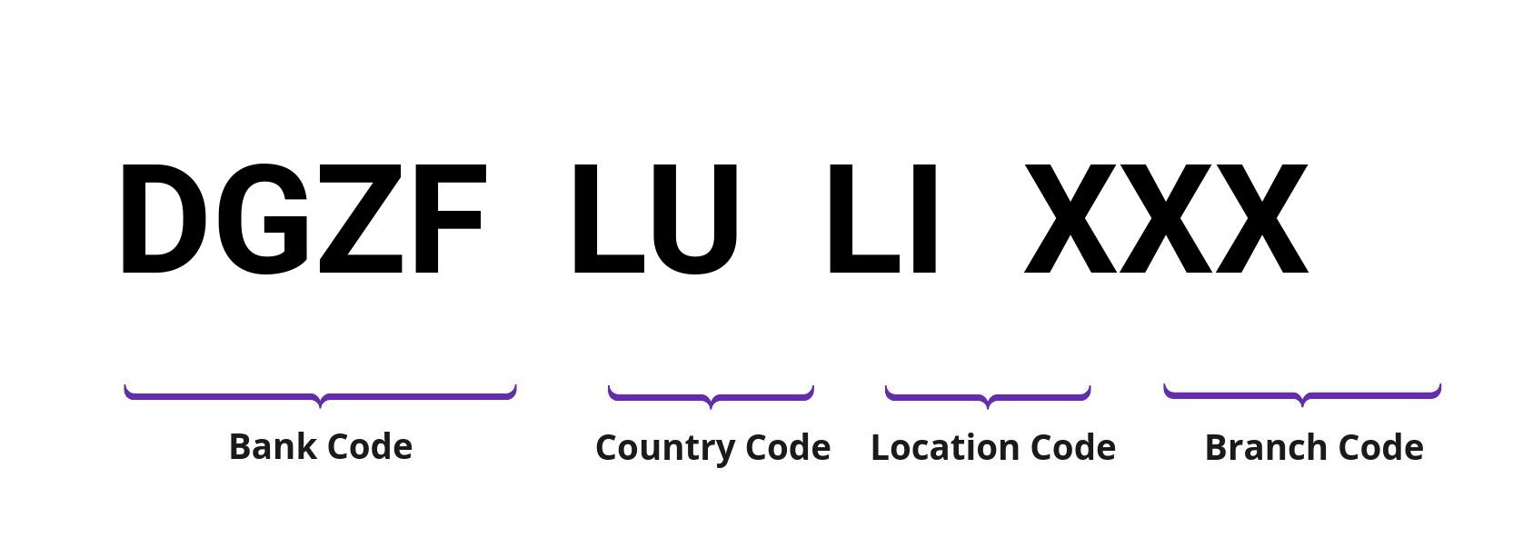 SWIFT / BIC DGZFLULI