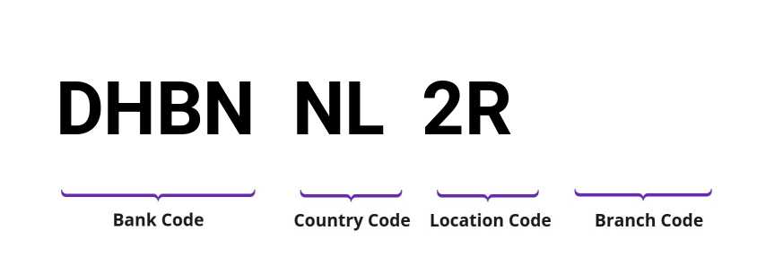 SWIFT / BIC DHBNNL2R