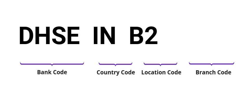 SWIFT / BIC DHSEINB2