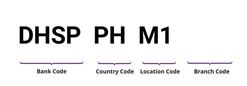 SWIFT / BIC DHSPPHM1