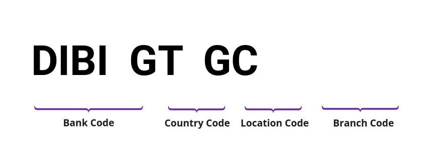 SWIFT / BIC DIBIGTGC