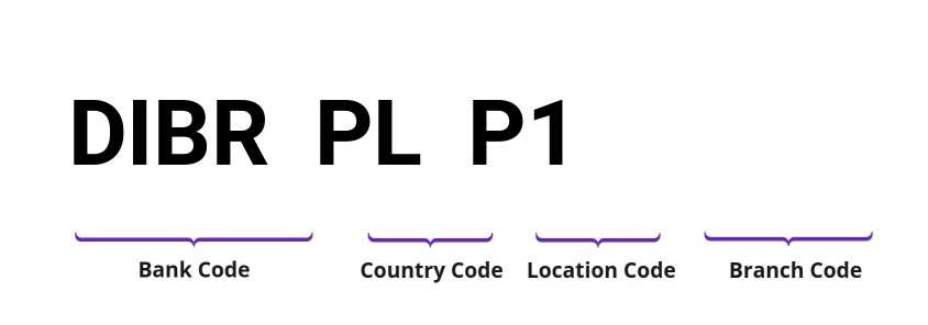 SWIFT / BIC DIBRPLP1