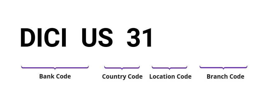 SWIFT / BIC DICIUS31