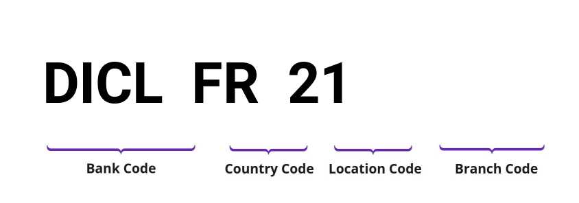 SWIFT / BIC DICLFR21