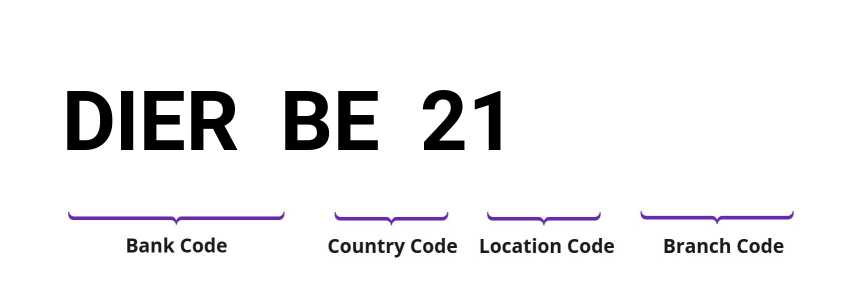 SWIFT / BIC DIERBE21