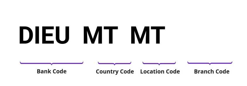 SWIFT / BIC DIEUMTMT
