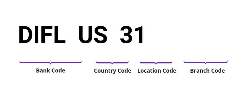 SWIFT / BIC DIFLUS31