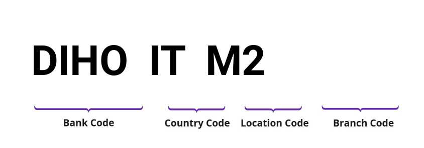SWIFT / BIC DIHOITM2