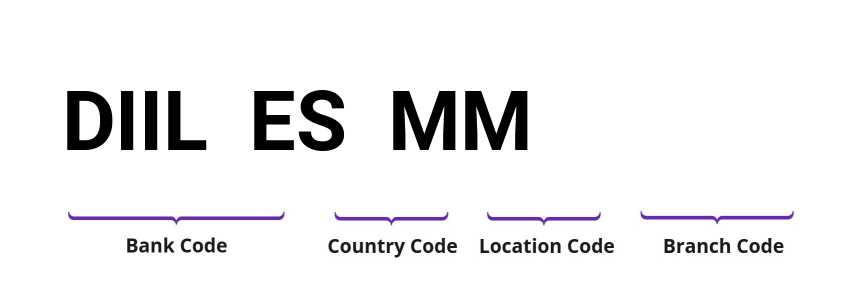 SWIFT / BIC DIILESMM