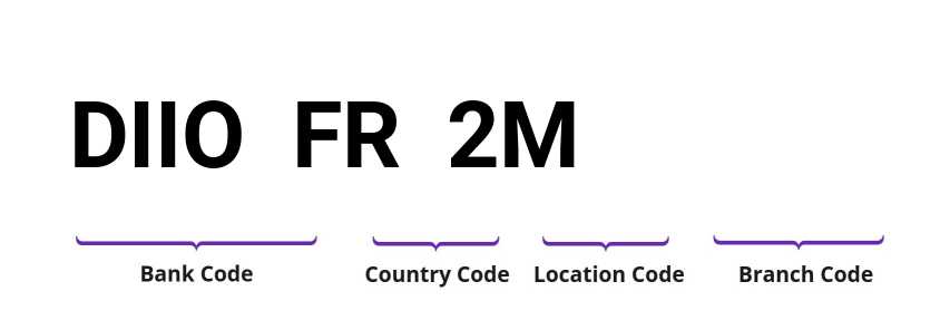 SWIFT / BIC DIIOFR2M