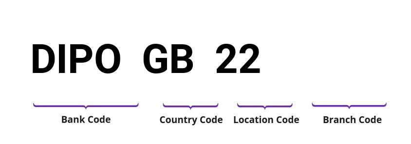SWIFT / BIC DIPOGB22