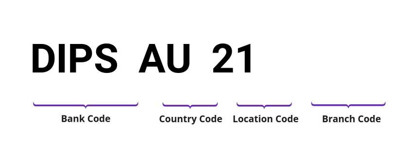SWIFT / BIC DIPSAU21