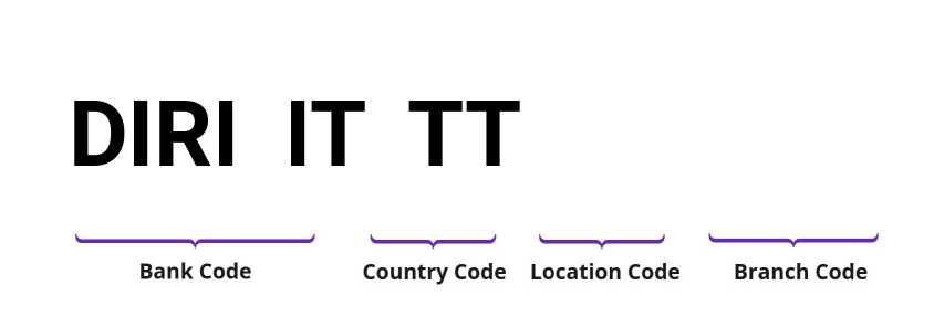 SWIFT / BIC DIRIITTT