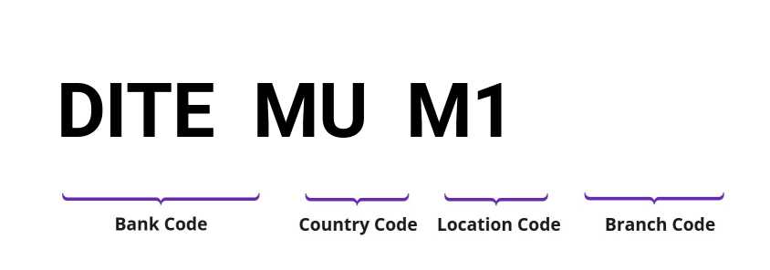SWIFT / BIC DITEMUM1